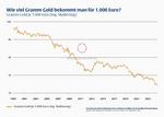 Gold - Die neue Welt(reserve)währung -